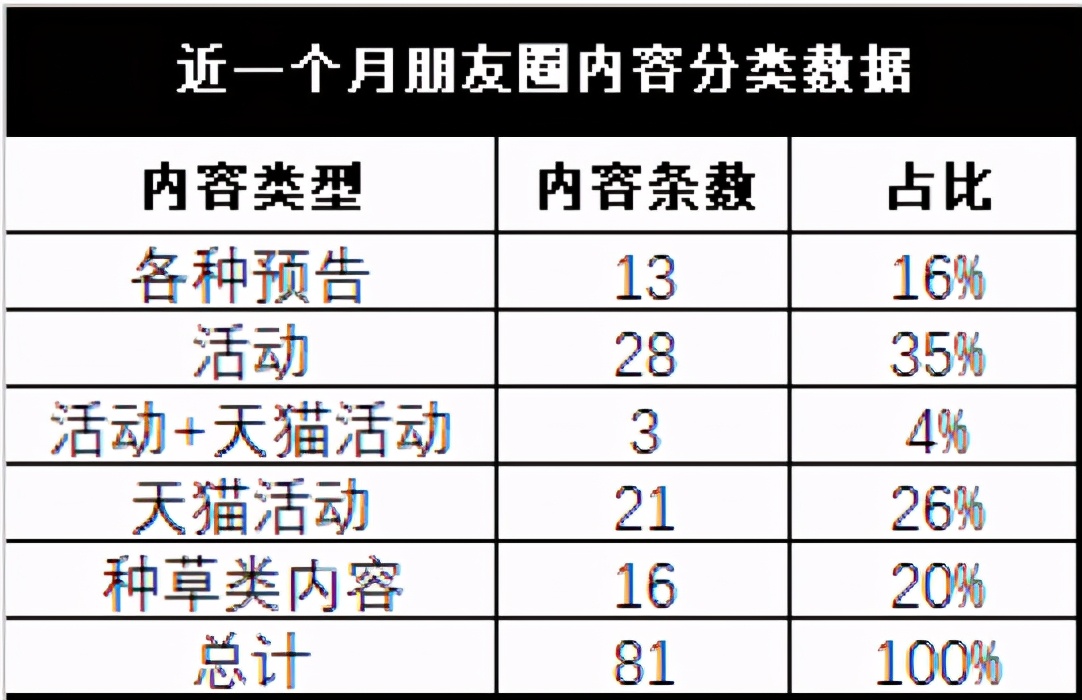 完美日记私域数据微观拆解，看完即可落地