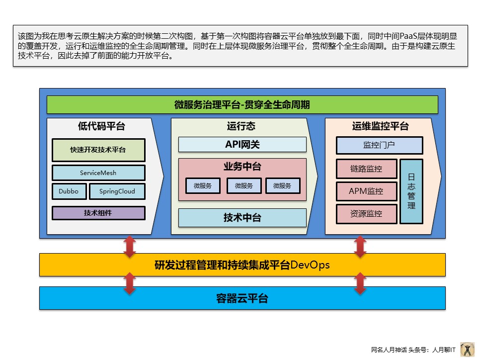 个人实践中PPT常用构图案例分享