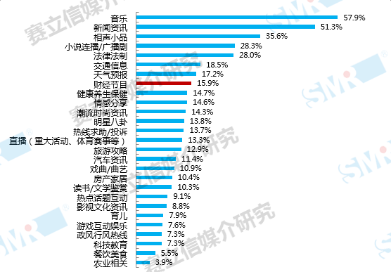 精准定位——经济广播抢占市场的一大利器