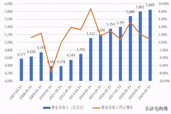 味知香专题研究报告：国内预制菜第一股，分享万亿行业红利