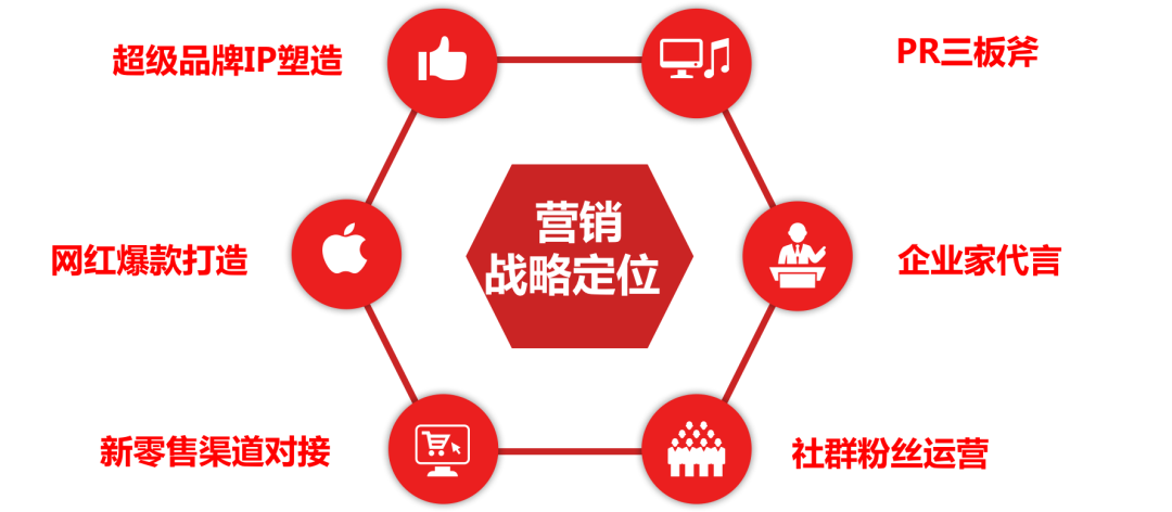 从瑞幸咖啡和喜茶的爆红看新消费品牌的营销基