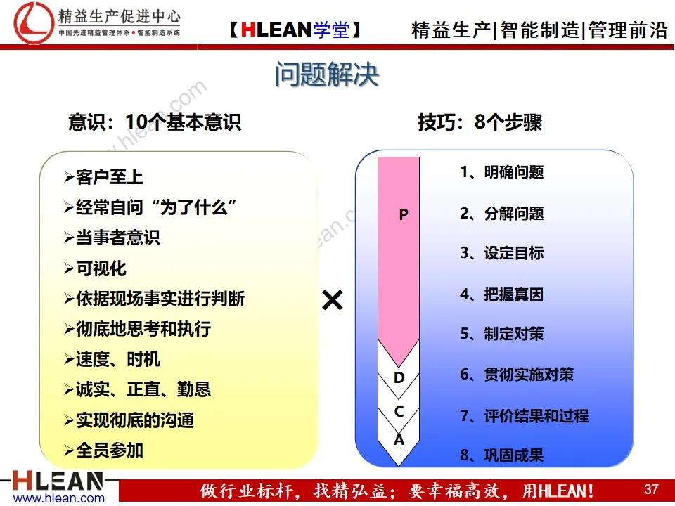「精益學堂」豐田問題解決法