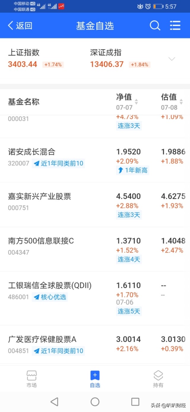 股市又升温，自选基金连涨6天！