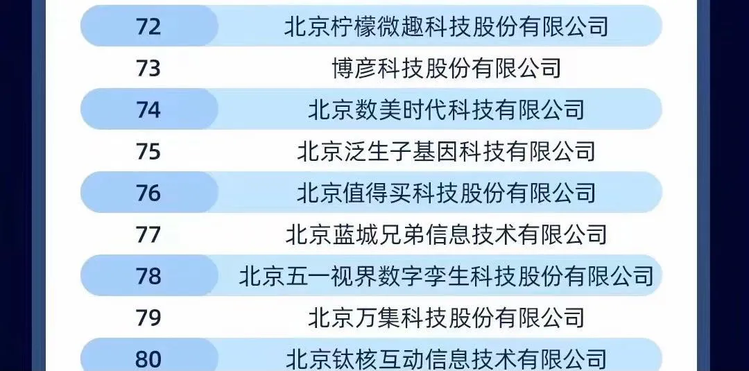 Blued母公司蓝城兄弟入选北京民营企业百强榜单
