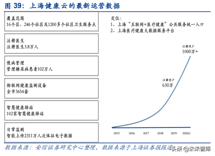 互联网医疗行业研究与投资策略：乌云背后的金边