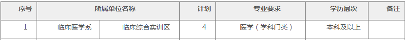 2021山西医科大学汾阳学院招聘公告