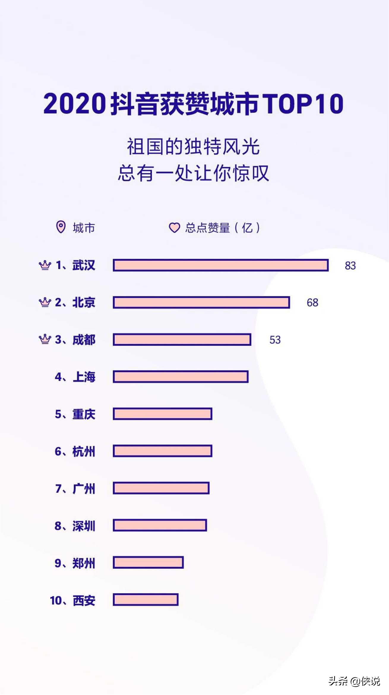 抖音日活破6亿，2020抖音数据报告