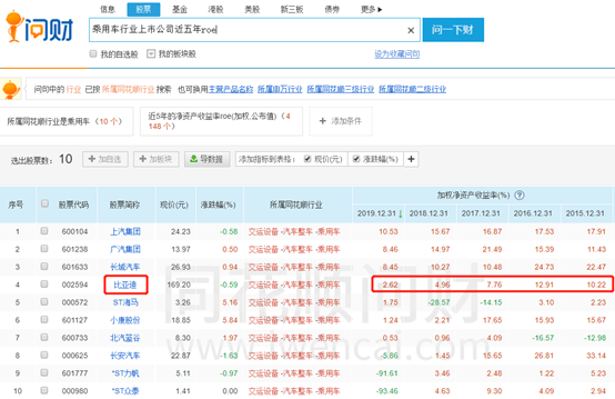 比亚迪：国产新能源汽车领导者