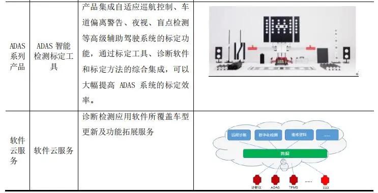汽配創富潮：2秒賣1個車燈，月發200柜，BSR利潤1.5億