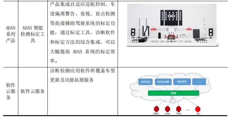 汽配创富潮：2秒卖1个车灯，月发200柜，BSR利润1.5亿