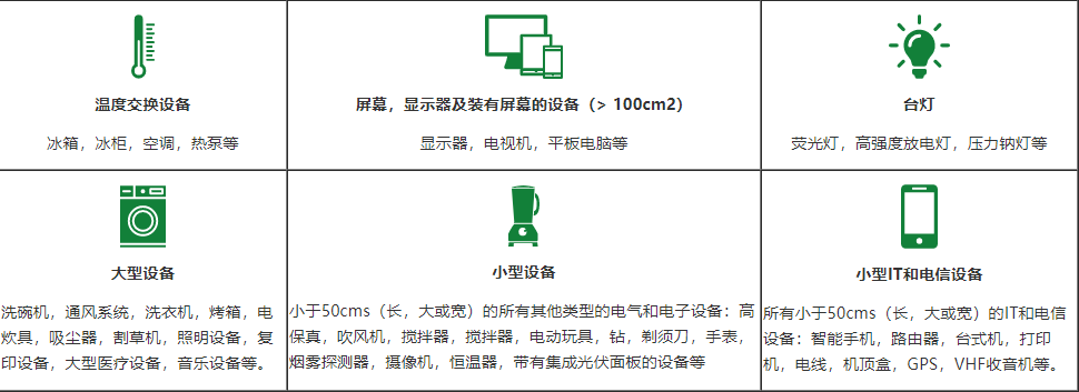 亚马逊要求的德国WEEE产品安全法（ProdSG）欧代包装法