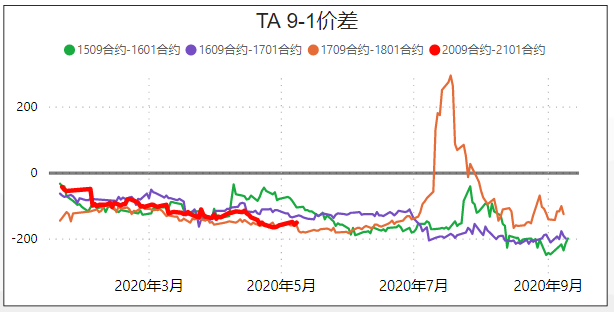 沙特意外减产100万桶，原油能否摆脱跌势？PTA期