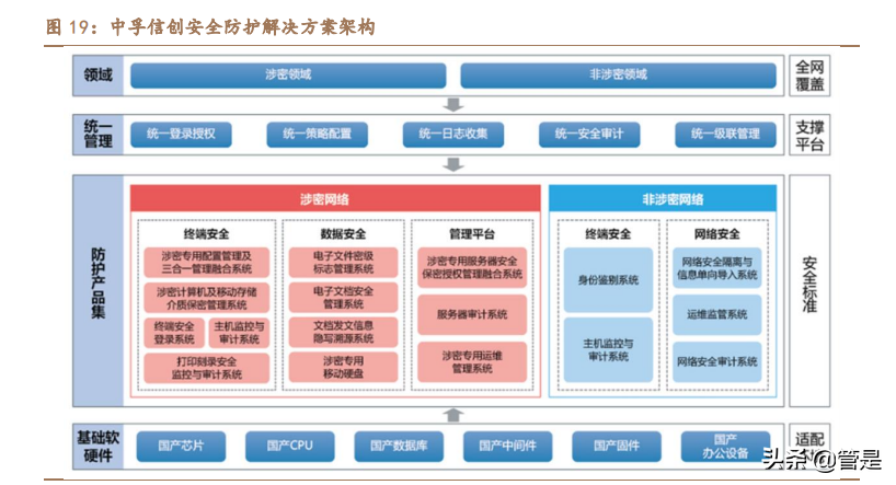 中孚信息专题报告：从保密到大安全，书写成长新篇