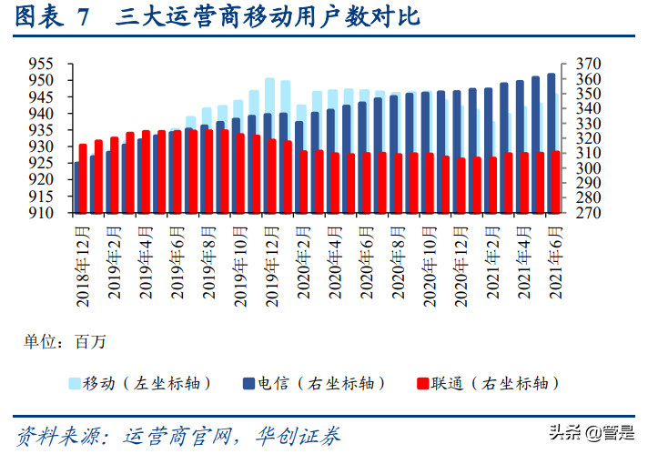 中国电信深度报告：5G渗透加速+云改数转战略推进