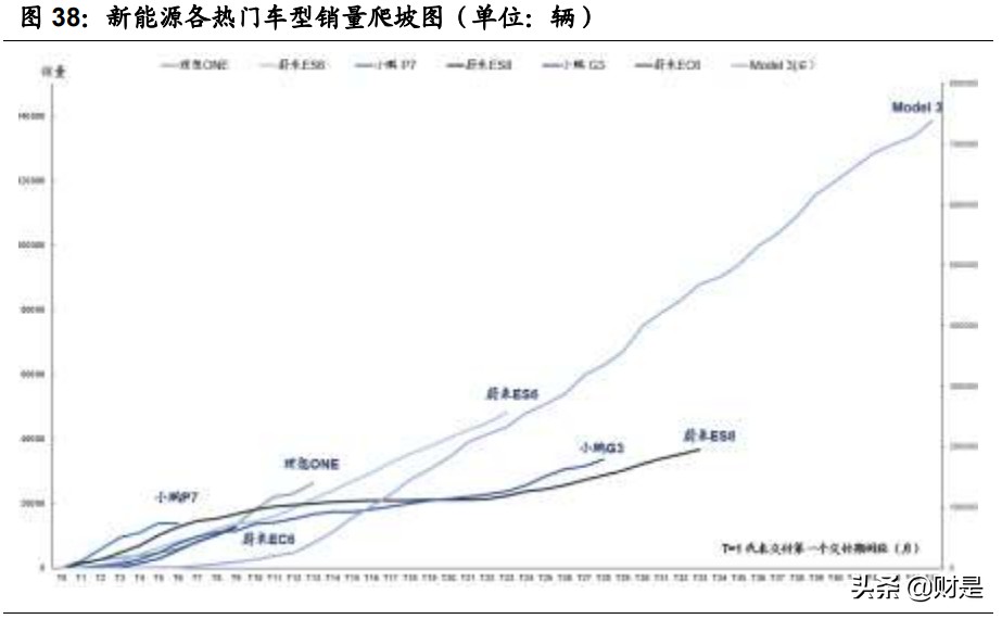 宁德时代专题研究报告：十年万亿成长路