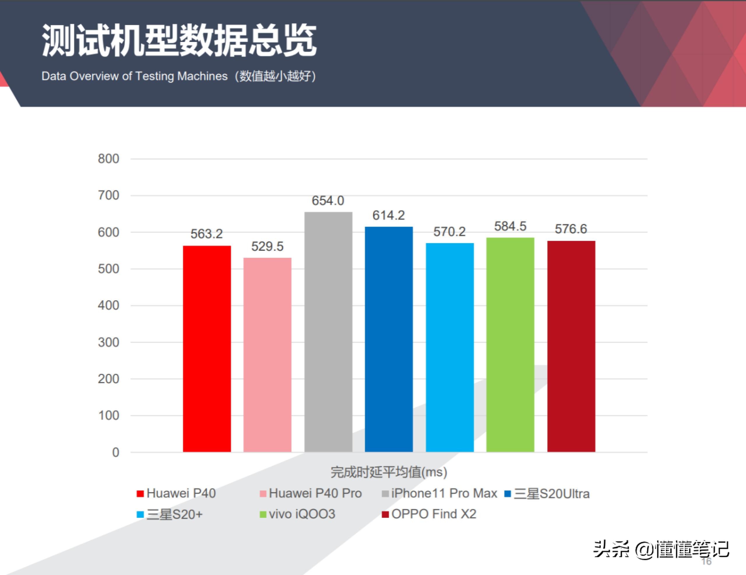 软件定义新产品形态和体验：EMUI 10.1的“不一样”和“可预期”