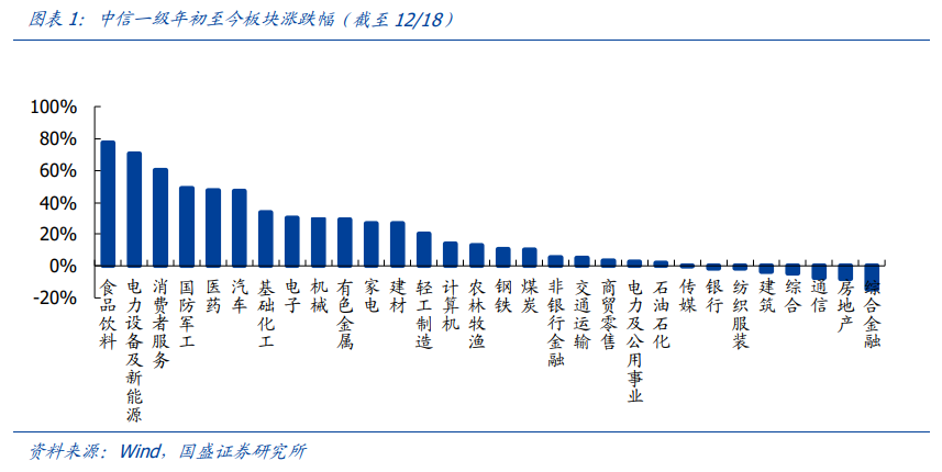 传媒行业投资策略：新渠道发力变现，塑造行业新格局