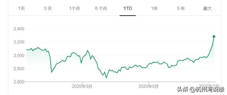 股市暴涨！券商开户暴增40%！再说一次！不要“