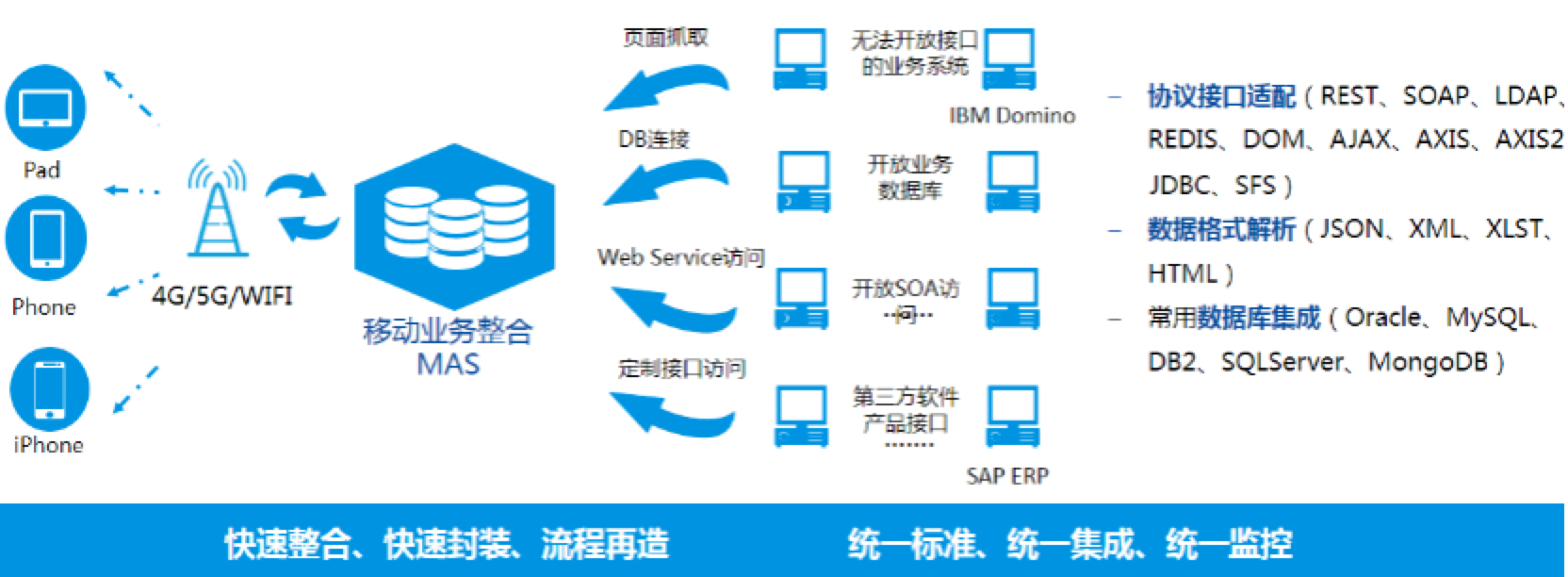 怎么才能搭建公司非常移动门户，您只差一套公司移动应用平台模块