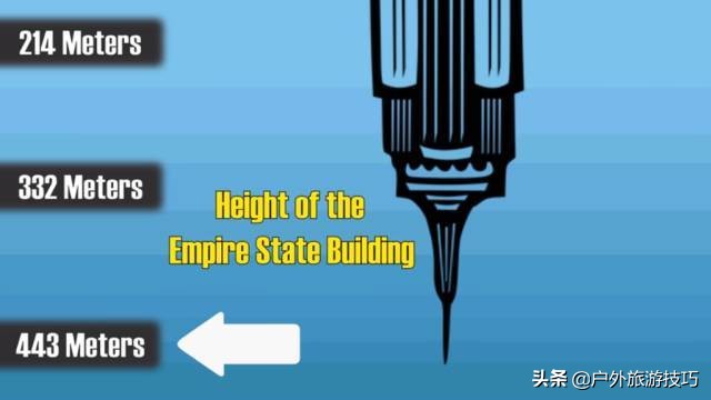 海洋探險知識：絕大部分人，對大海還一無所知，讀懂此文了解海洋