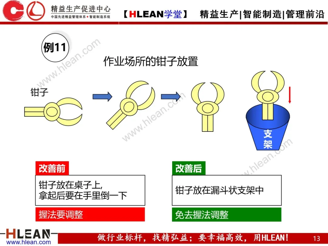 「精益学堂」动作经济原则经典改善案例