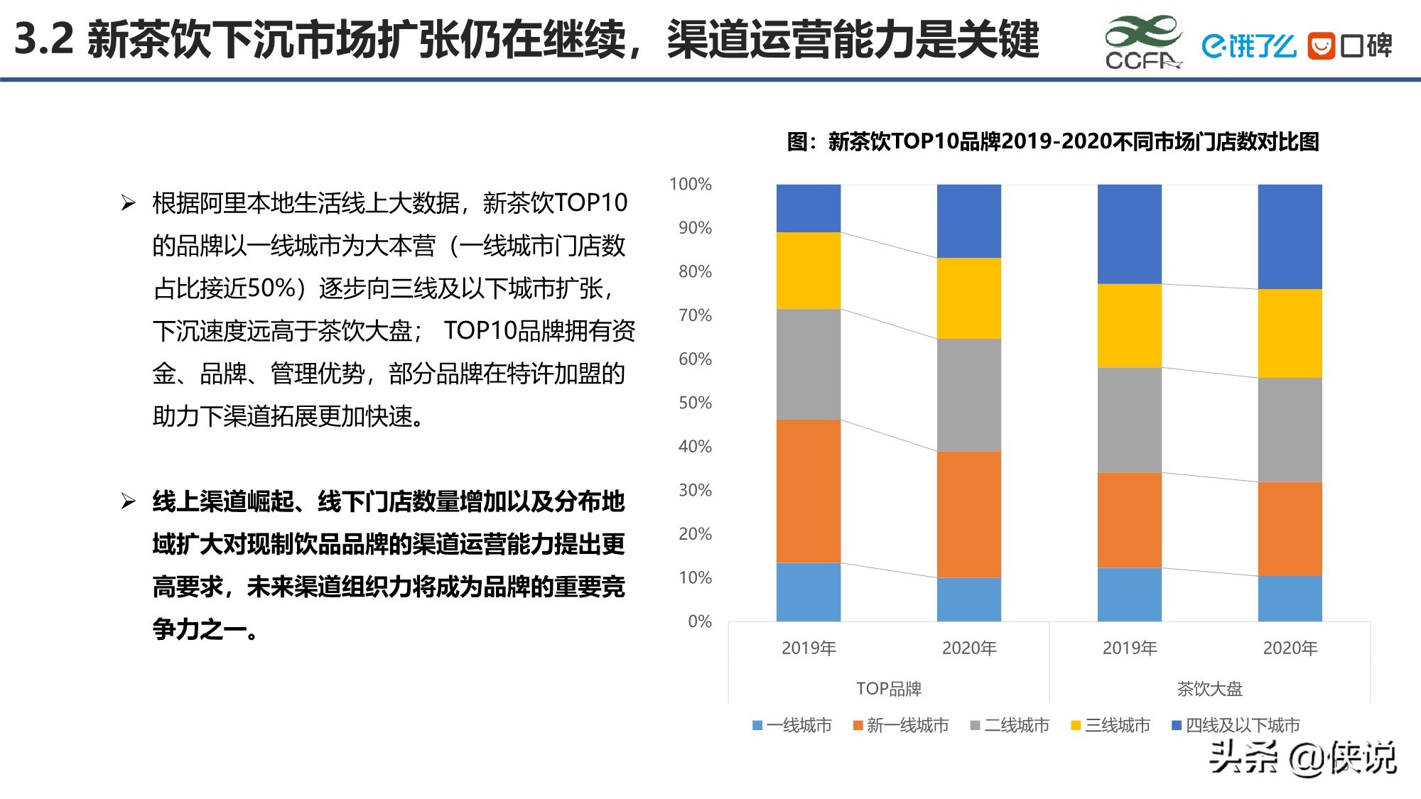 2020新茶饮研究报告（39页）