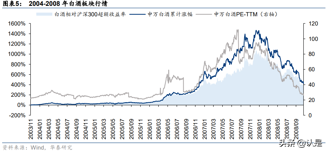 白酒深度复盘专题报告：如何理解周期演绎