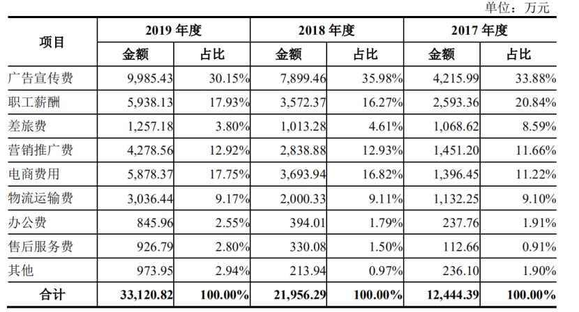 炒一百个辣椒都不怕？火星人能否抢占“集成灶第二股”？