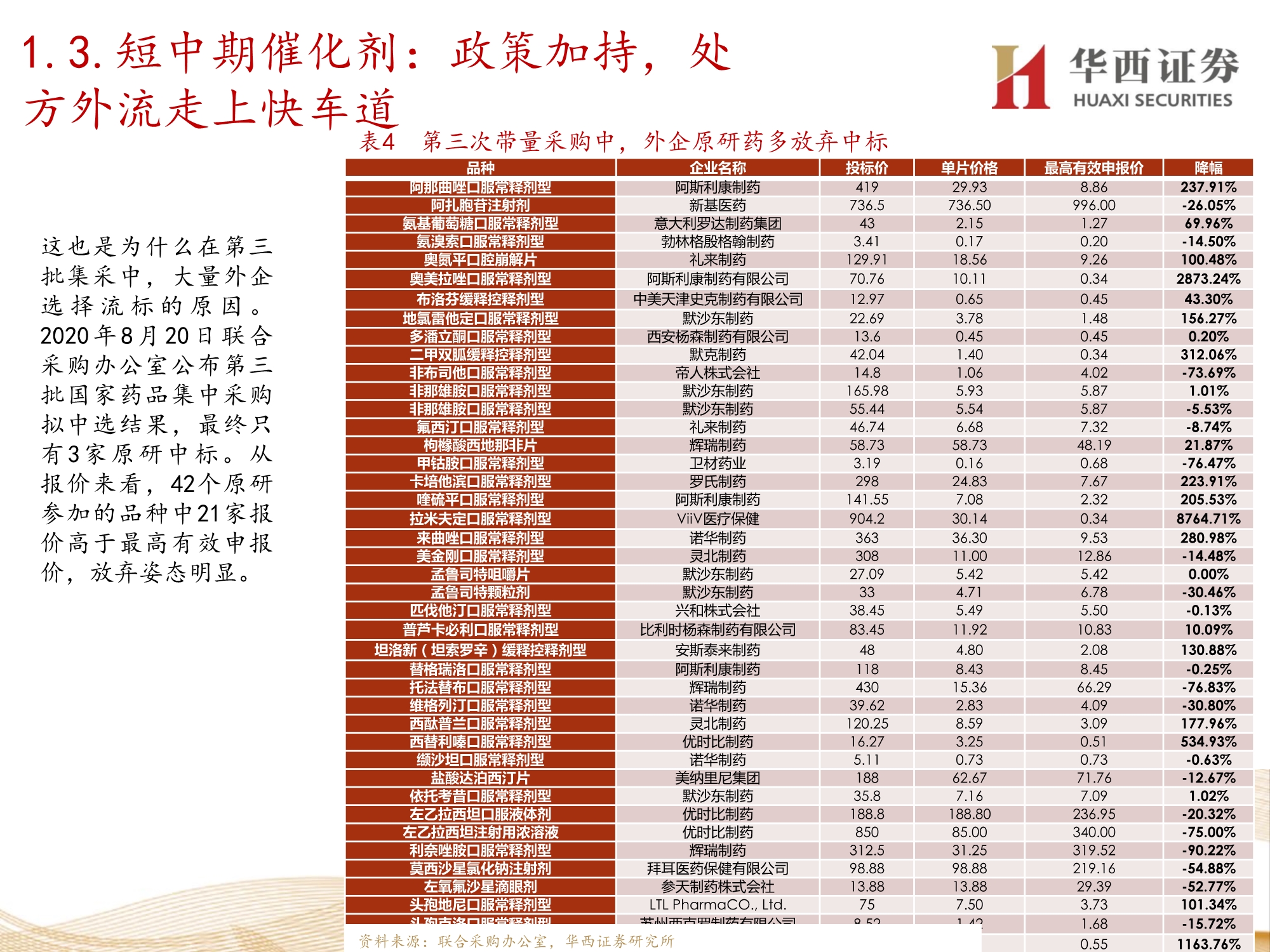 零售药店行业深度报告：九大维度探讨未来发展方向