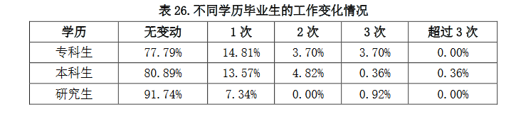 考研高校就业和薪酬数据统计：山东中医药大学