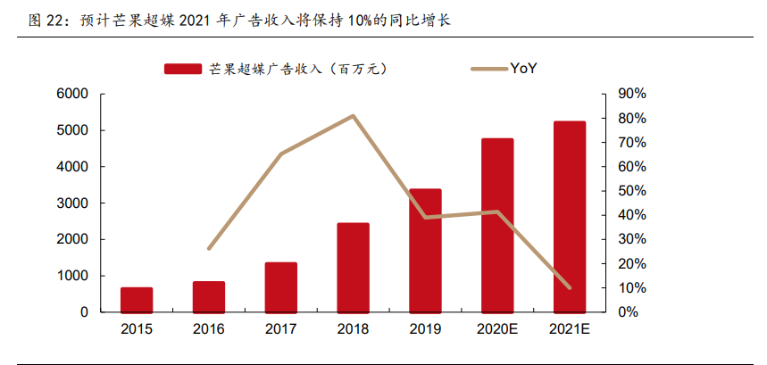 傳媒行業(yè)2021年策略報(bào)告：內(nèi)容為王，產(chǎn)能出清，強(qiáng)者恒強(qiáng)