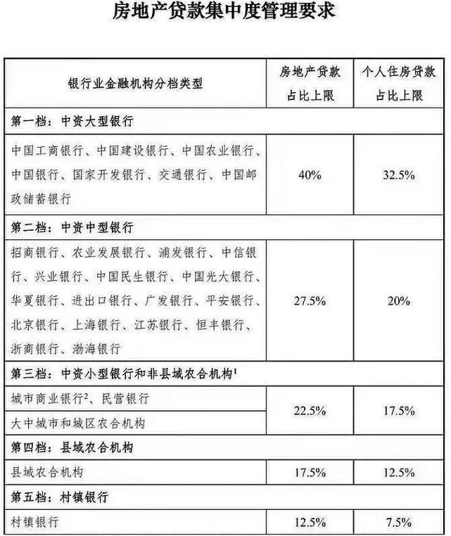 2021年的房企爆雷，华夏幸福、三盛宏业只是开胃菜
