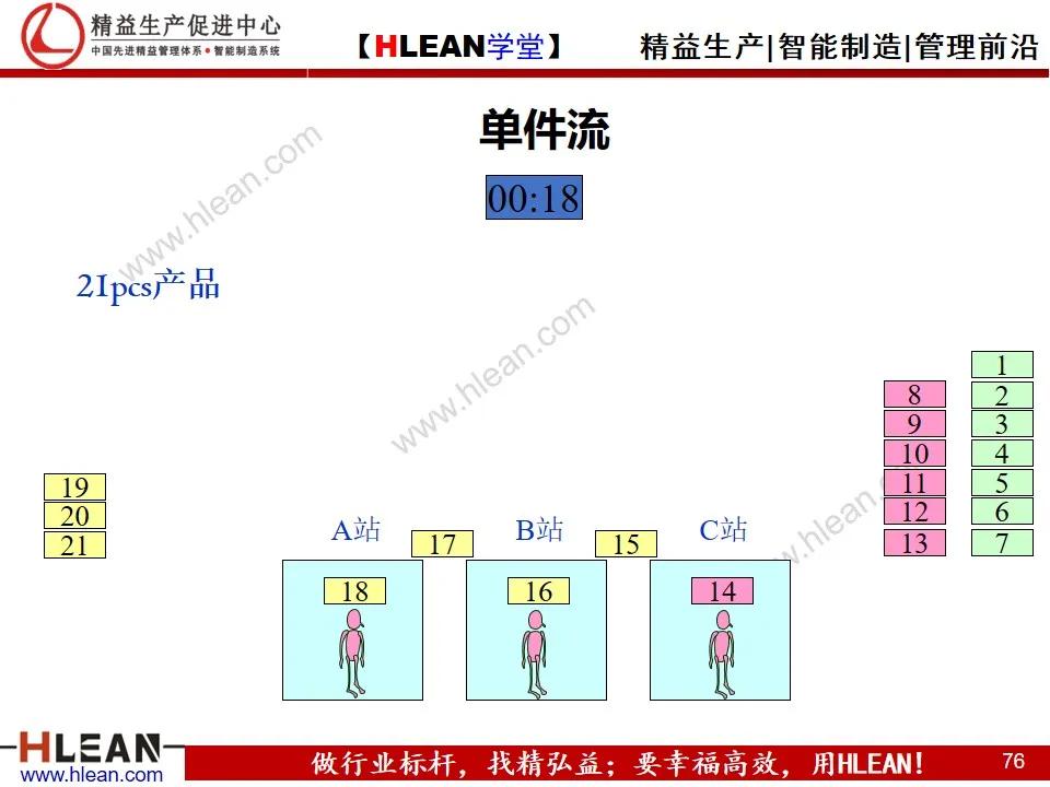 「精益學堂」單元（cell）生產方式簡介