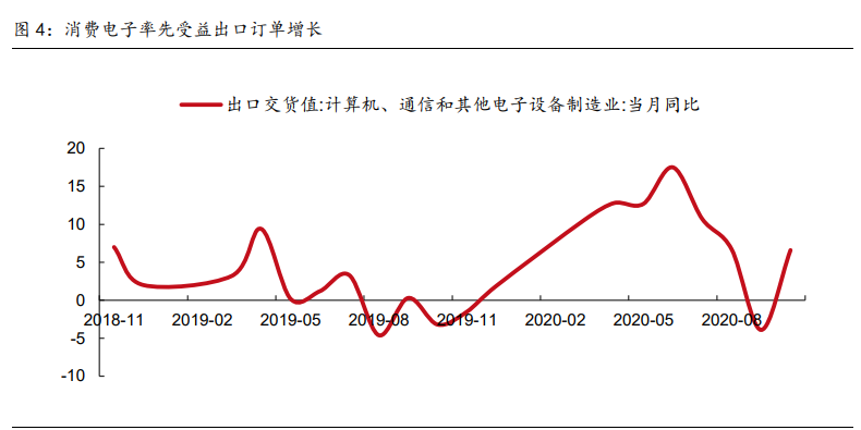 高端制造、军工行业深度研究及2021年度投资策略