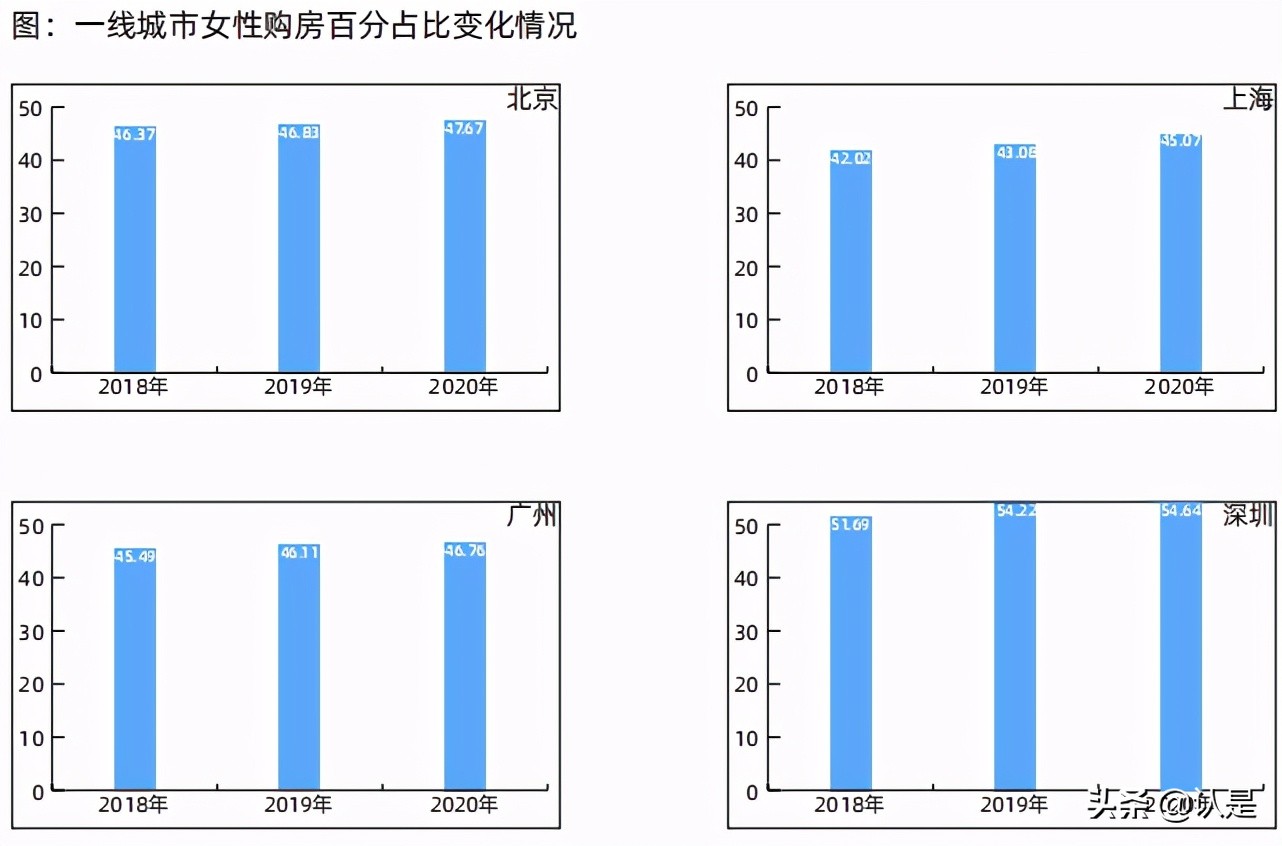 2021新一线城市居住及置业状况研究报告
