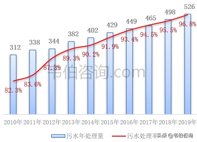 最新！2021年年中国污水处理行业专题调研与深度分析报告（多图）