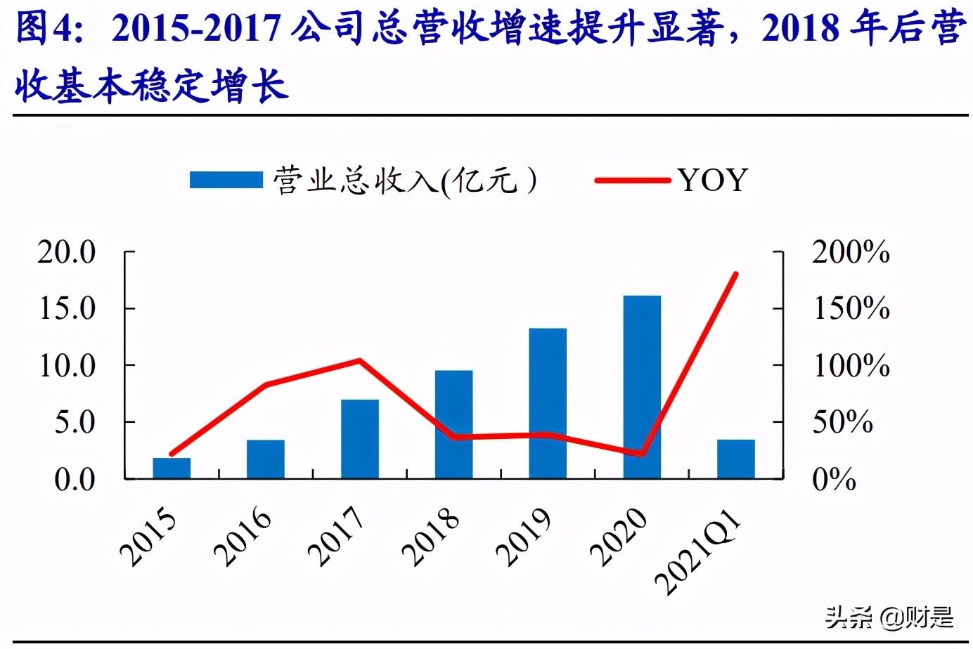 火星人专题研究报告：集成灶行业风起，龙头新贵积极进取趋势向好