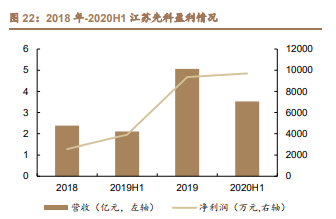 雅克科技深度解析：国产半导体材料霸主，打造一体化业务平台