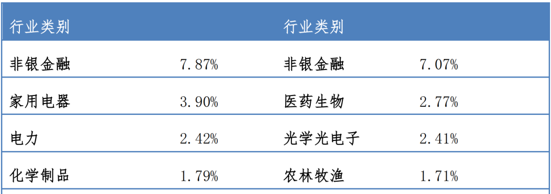 “業(yè)界良心”楊東減至半倉，“多數(shù)熱門新能源股面臨股價大跌”