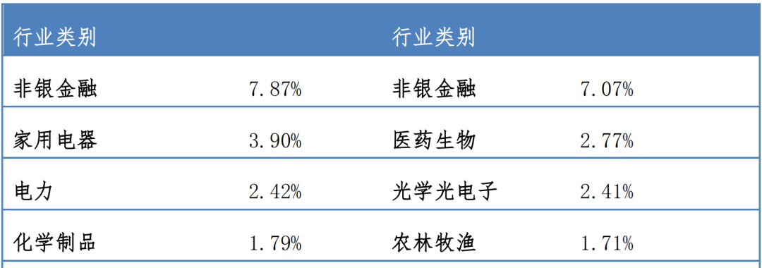 “業(yè)界良心”楊東減至半倉，“多數(shù)熱門新能源股面臨股價大跌”