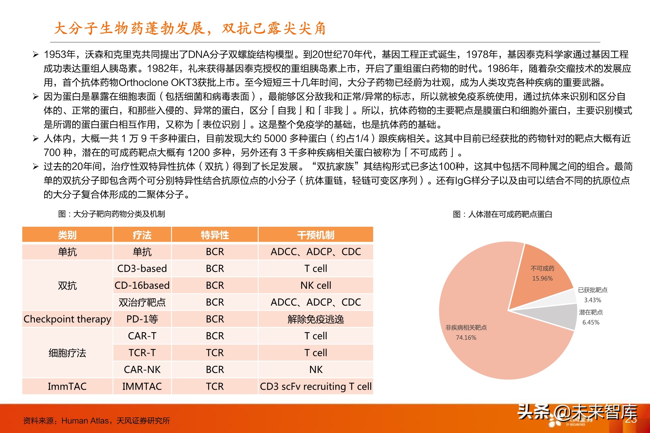 创新药行业深度报告：十年十倍赛道下的巨头与新贵