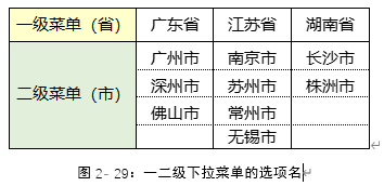 职场硬核技能，Excel创建二级联动菜单，用这两个函数轻松搞定