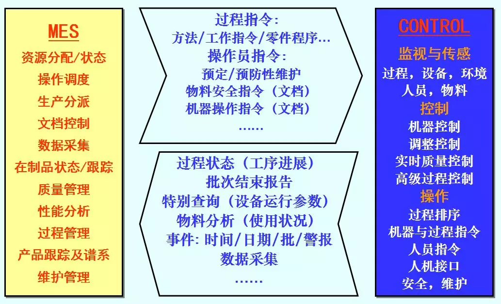 才智工厂的信息化中心——<a target=_blank href='http://www.zhongxinhuide.com/index.php?s=/Plans/index/id/3'>MES</a>体系处理方案