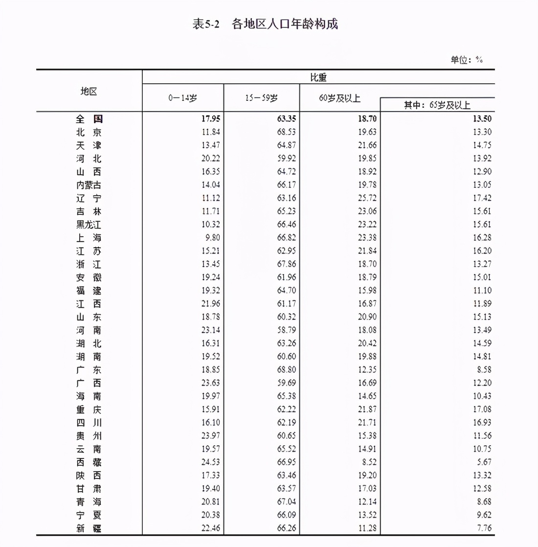 141178万人！第七次人口普查结果权威发布