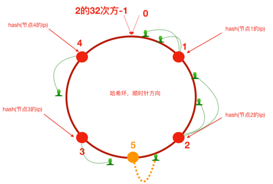 分布式常见问题分析及解决方案