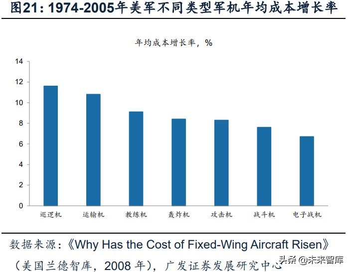 军工行业深度报告：超额空间、强者恒强、穿越周期