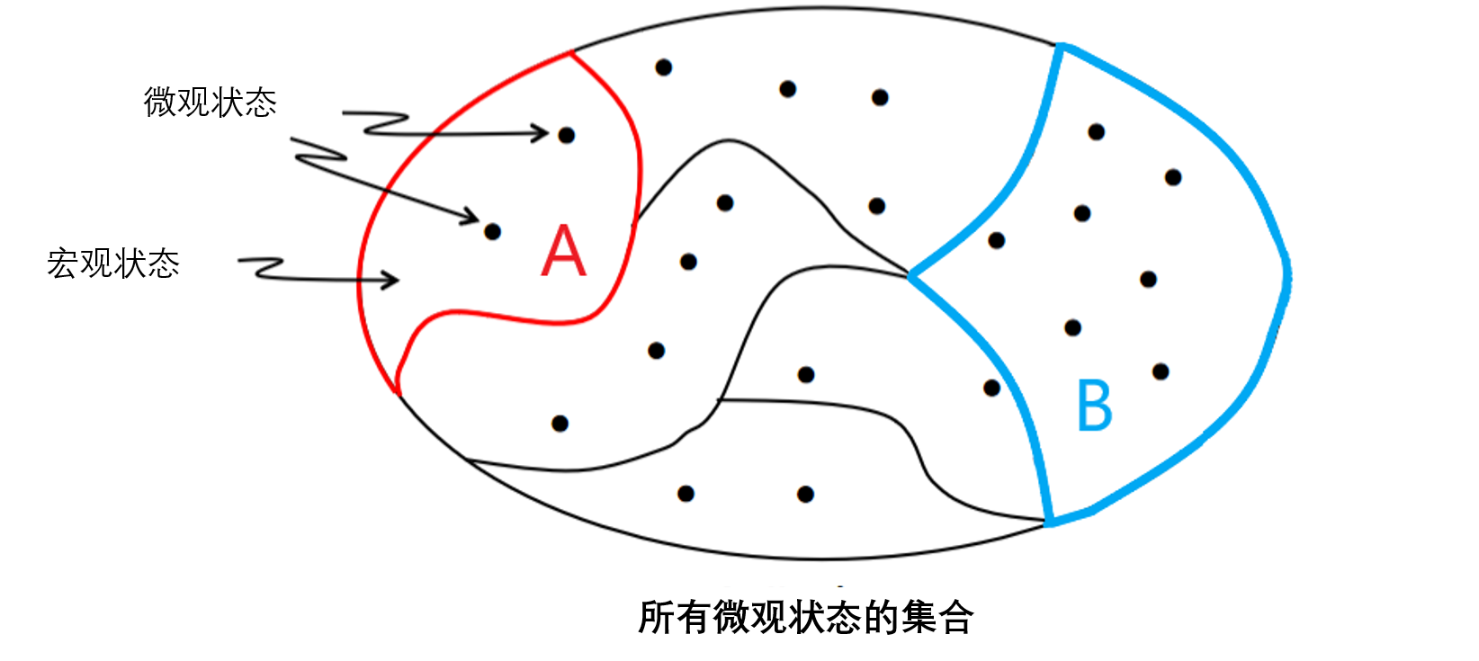 玻爾茲曼熵與大腦，熵是如何支配大腦運作的？大腦的物理哲學