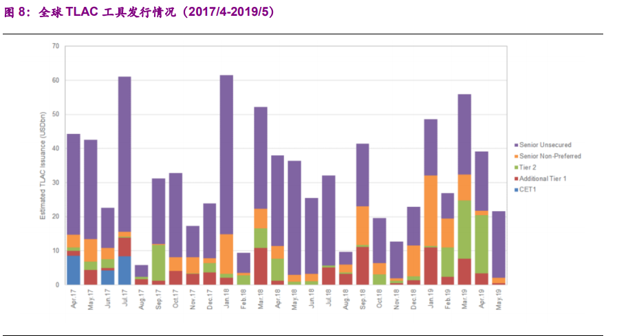银行业深度报告：从巴塞尔到TLAC，次级债或因TLAC而生