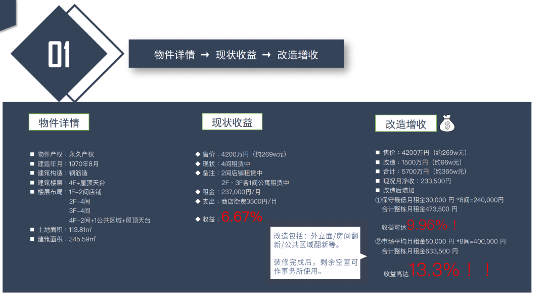 「日本」大阪独栋丨办理经营管理签证者+投资者均可考虑