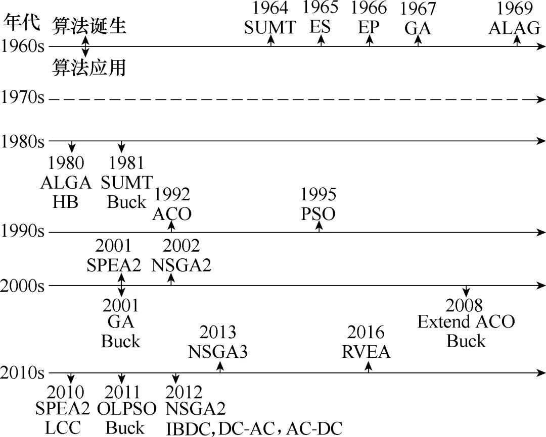 （全文收藏）電能路由器設(shè)計(jì)自動化綜述：設(shè)計(jì)流程架構(gòu)和遺傳算法